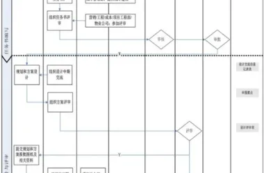 Prefabricated Construction: Managing the Scheme Design Process-BIM WORLD