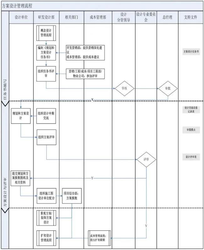 Prefabricated | Scheme Design Management Process