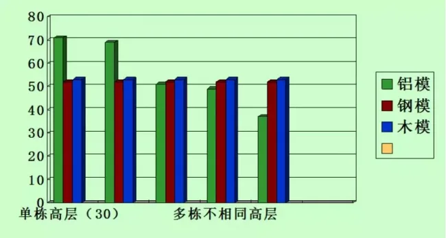 Prefabricated Aluminum Template Construction Method