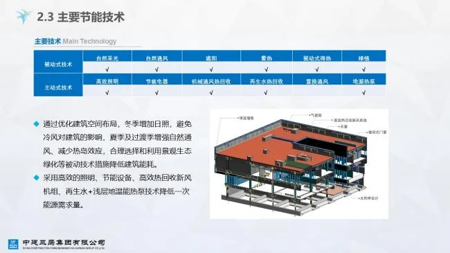 Prefabricated | Xiong'an Citizen Service Center Prefabricated Ultra Low Energy Building Practice