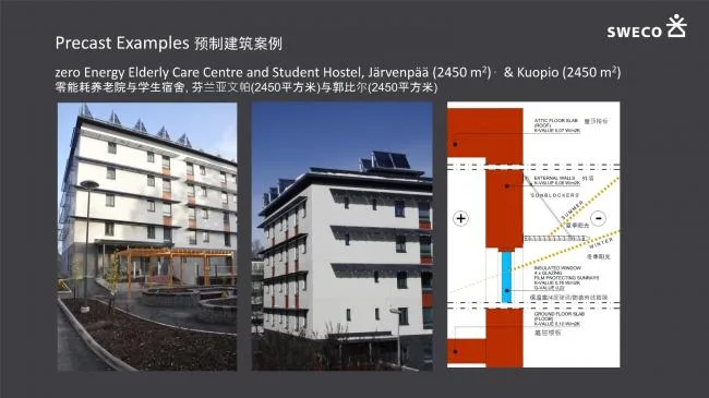 Application of Prefabricated | Ultra Low Energy Buildings in Smart Cities