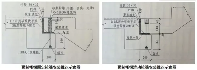 Prefabricated Construction Scheme for Prefabricated Components Installation in Prefabricated Buildings