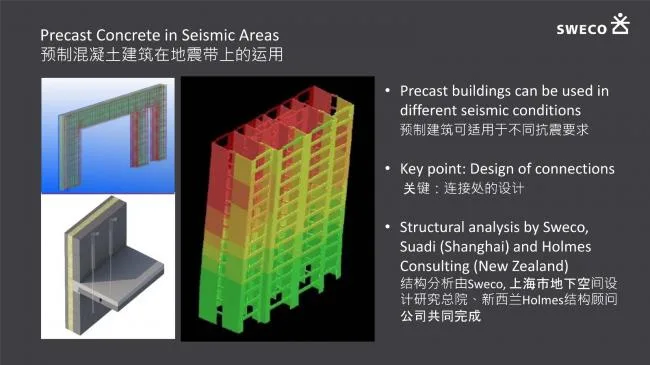 Application of Prefabricated | Ultra Low Energy Buildings in Smart Cities
