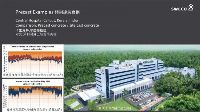 Application of Prefabricated | Ultra Low Energy Buildings in Smart Cities