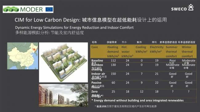 Application of Prefabricated | Ultra Low Energy Buildings in Smart Cities