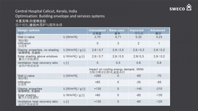 Application of Prefabricated | Ultra Low Energy Buildings in Smart Cities