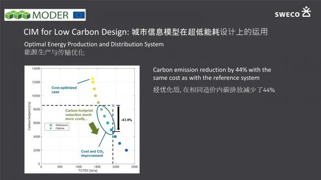 Application of Prefabricated | Ultra Low Energy Buildings in Smart Cities