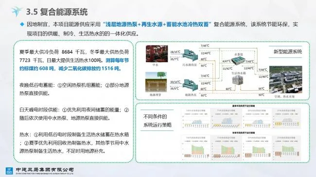 Prefabricated | Xiong'an Citizen Service Center Prefabricated Ultra Low Energy Building Practice