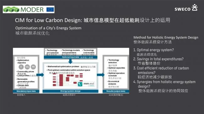 Application of Prefabricated | Ultra Low Energy Buildings in Smart Cities