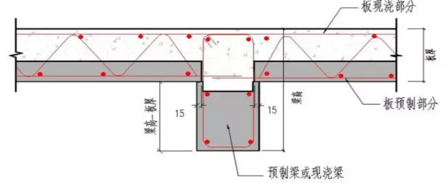 Prefabricated Construction Scheme for Prefabricated Components Installation in Prefabricated Buildings