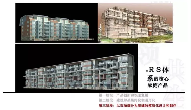 Analysis of Development Technology, Management Points, and Process Methods for Prefabricated | Finished Residential Buildings