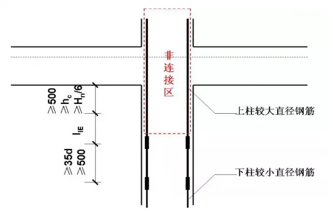 Construction when the diameter of the upper column reinforcement is larger than that of the lower column reinforcement