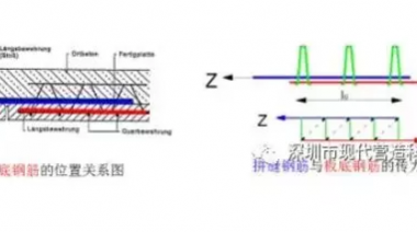 Reevaluating Truss-Reinforced Concrete Composite Floor Technology: Design, Construction, and Cost Perspectives-BIM WORLD