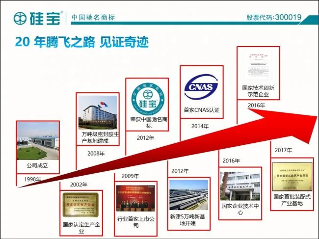 Case study of prefabricated waterproof sealant in prefabricated buildings