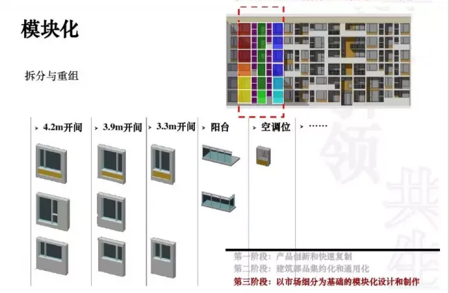 Analysis of Development Technology, Management Points, and Process Methods for Prefabricated | Finished Residential Buildings