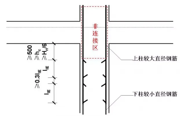 Construction when the diameter of the upper column reinforcement is larger than that of the lower column reinforcement