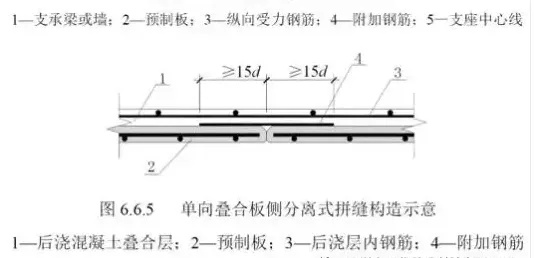 Prefabricated | From the perspectives of design, construction, and cost, a reevaluation of truss reinforced concrete composite floor technology