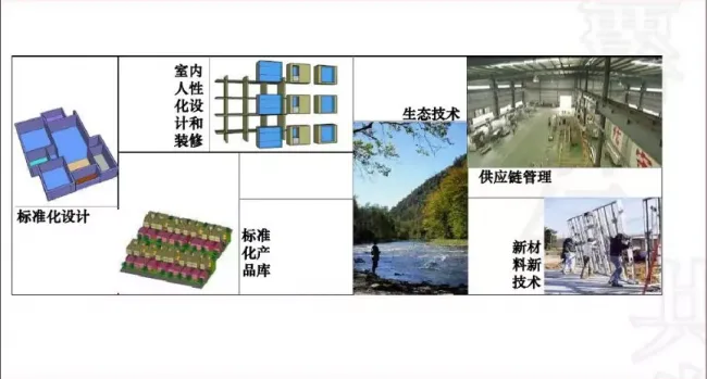 Analysis of Development Technology, Management Points, and Process Methods for Prefabricated | Finished Residential Buildings