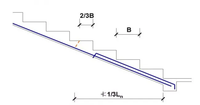 Construction joint retention structure for stair treads
