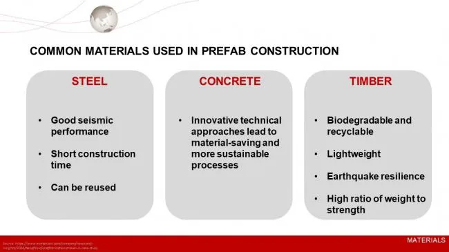 Prefabricated Architecture | Experience and Inspiration from the Development of Prefabricated Buildings in Germany