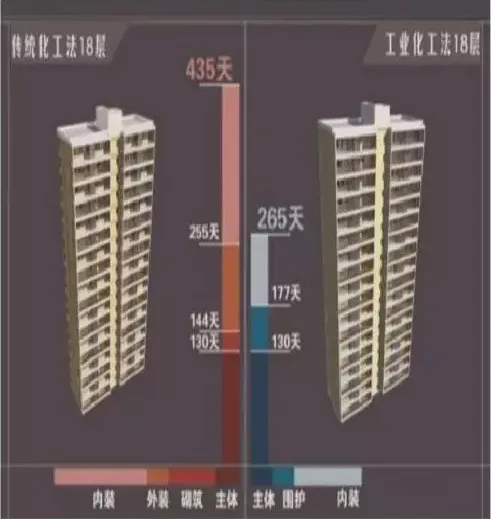 Analysis of Development Technology, Management Points, and Process Methods for Prefabricated | Finished Residential Buildings