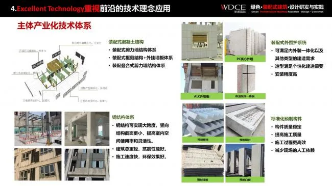 Research and Practice on Prefabricated | Green Prefabricated Building Design