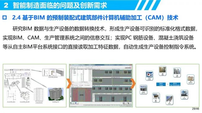 R&D requirements and innovative thinking for intelligent manufacturing of prefabricated buildings