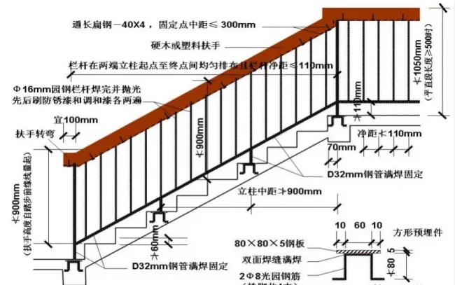 Stair railing safety measures