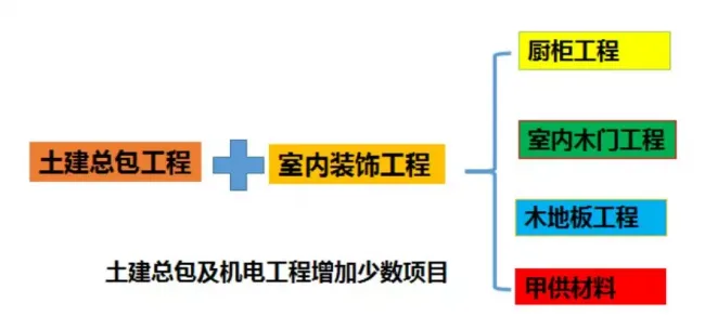 Analysis of Development Technology, Management Points, and Process Methods for Prefabricated | Finished Residential Buildings