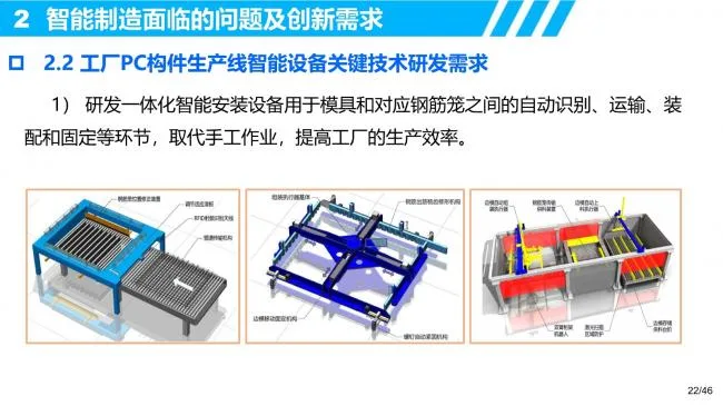 R&D requirements and innovative thinking for intelligent manufacturing of prefabricated buildings
