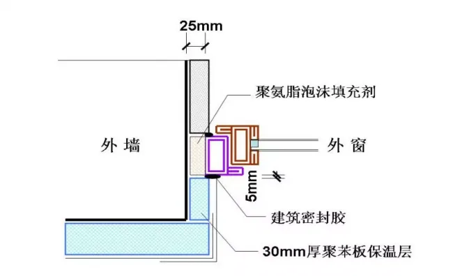 Construction structure of external window soft connection