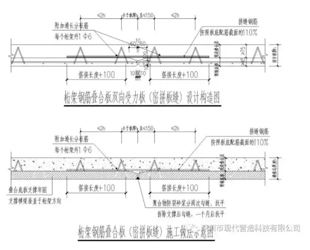 Prefabricated | From the perspectives of design, construction, and cost, a reevaluation of truss reinforced concrete composite floor technology