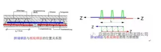 Reevaluating Truss-Reinforced Concrete Composite Floor Technology: Design, Construction, and Cost Perspectives-BIM WORLD