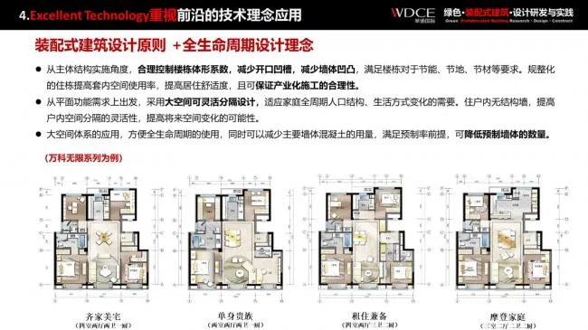 Research and Practice on Prefabricated | Green Prefabricated Building Design