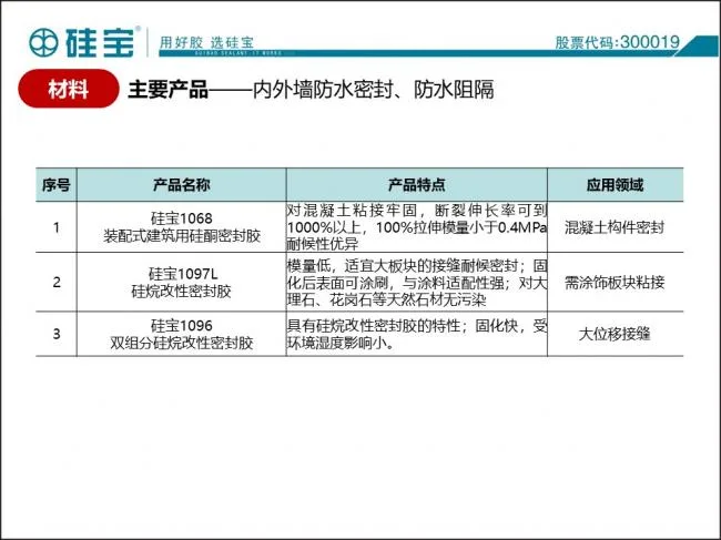 Case study of prefabricated waterproof sealant in prefabricated buildings