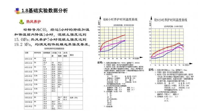 Prefabricated | Mengxi Prefabricated MSPC Technology System