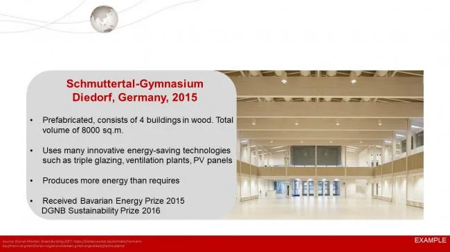 Prefabricated Architecture | Experience and Inspiration from the Development of Prefabricated Buildings in Germany