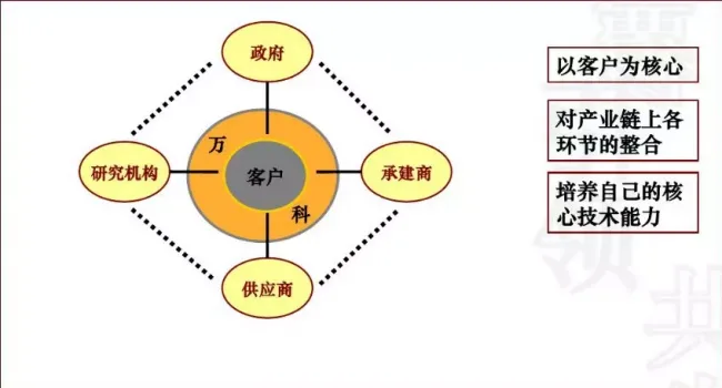 Analysis of Development Technology, Management Points, and Process Methods for Prefabricated | Finished Residential Buildings