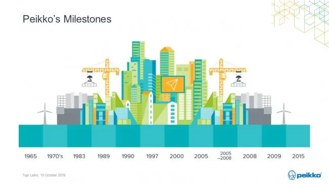 Prefabricated | Topi Laiho: Development history, current situation and experience of Nordic prefabricated concrete buildings