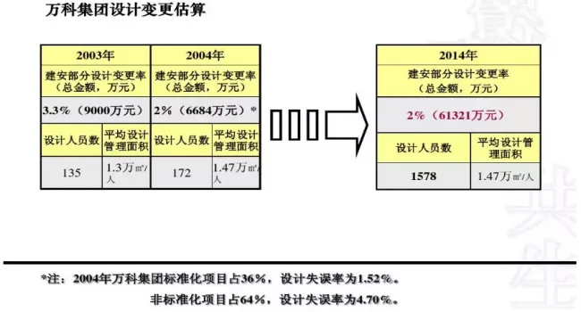 Analysis of Development Technology, Management Points, and Process Methods for Prefabricated | Finished Residential Buildings