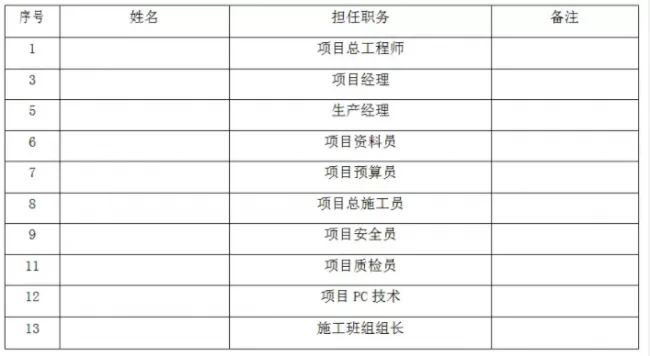 Prefabricated structure special construction plan