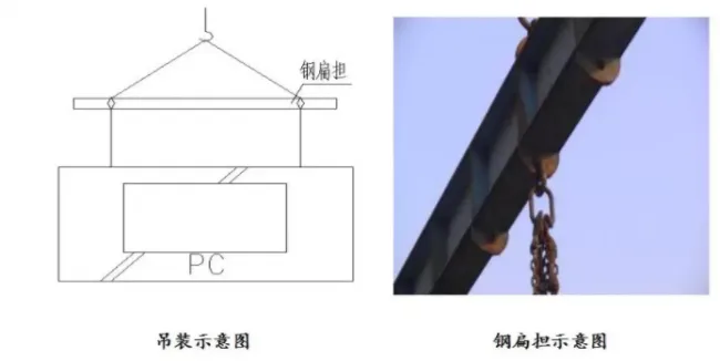 Prefabricated structure special construction plan