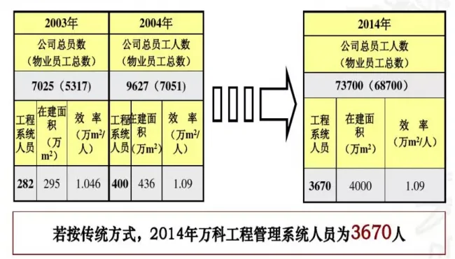 Analysis of Development Technology, Management Points, and Process Methods for Prefabricated | Finished Residential Buildings