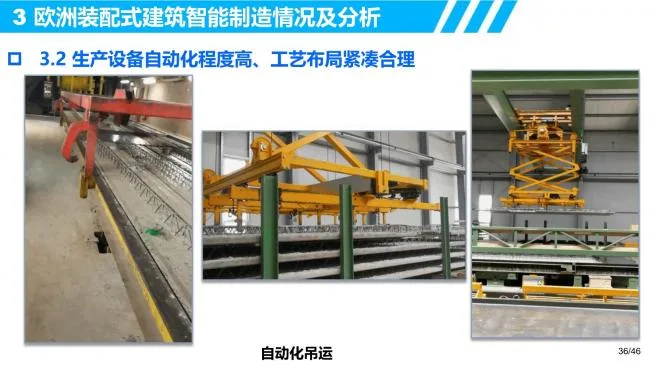 R&D requirements and innovative thinking for intelligent manufacturing of prefabricated buildings