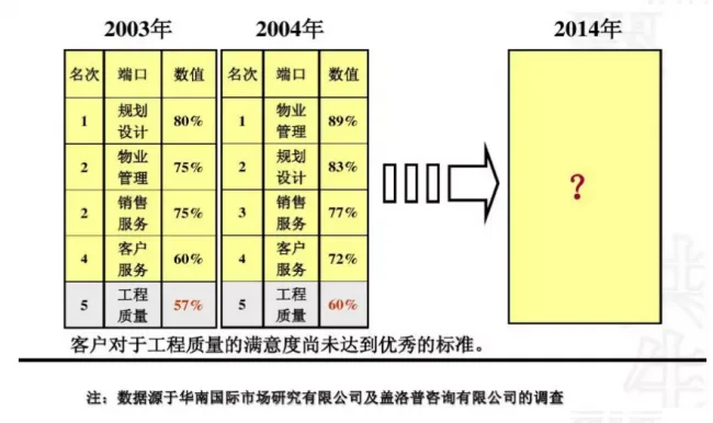 Analysis of Development Technology, Management Points, and Process Methods for Prefabricated | Finished Residential Buildings