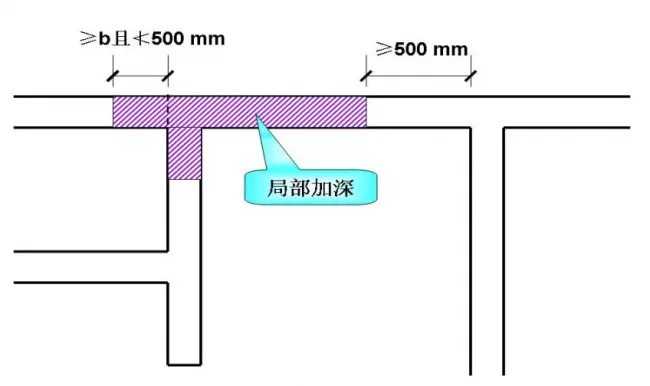Partial lifting platform and reserved part of the foundation