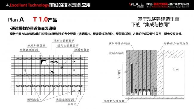 Research and Practice on Prefabricated | Green Prefabricated Building Design