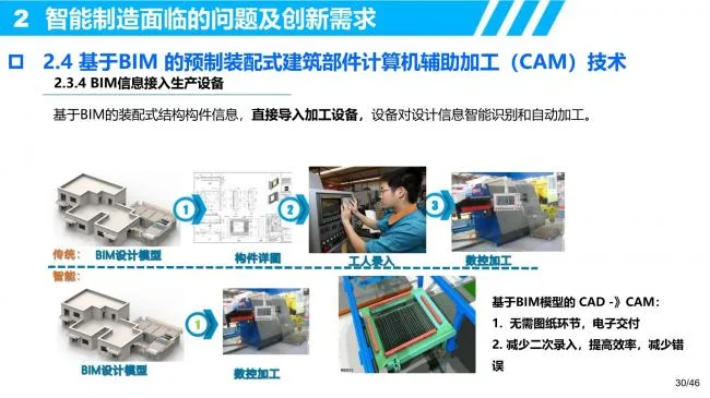 R&D requirements and innovative thinking for intelligent manufacturing of prefabricated buildings