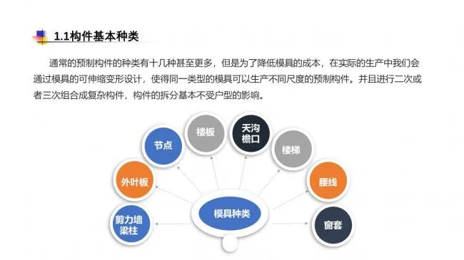 Prefabricated | Mengxi Prefabricated MSPC Technology System