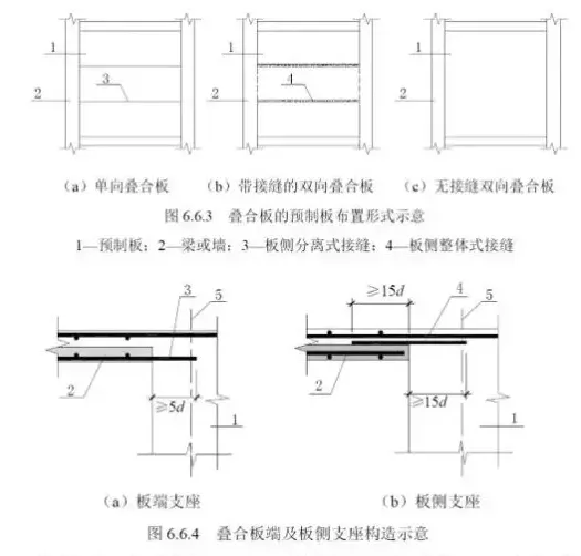 Prefabricated | From the perspectives of design, construction, and cost, a reevaluation of truss reinforced concrete composite floor technology